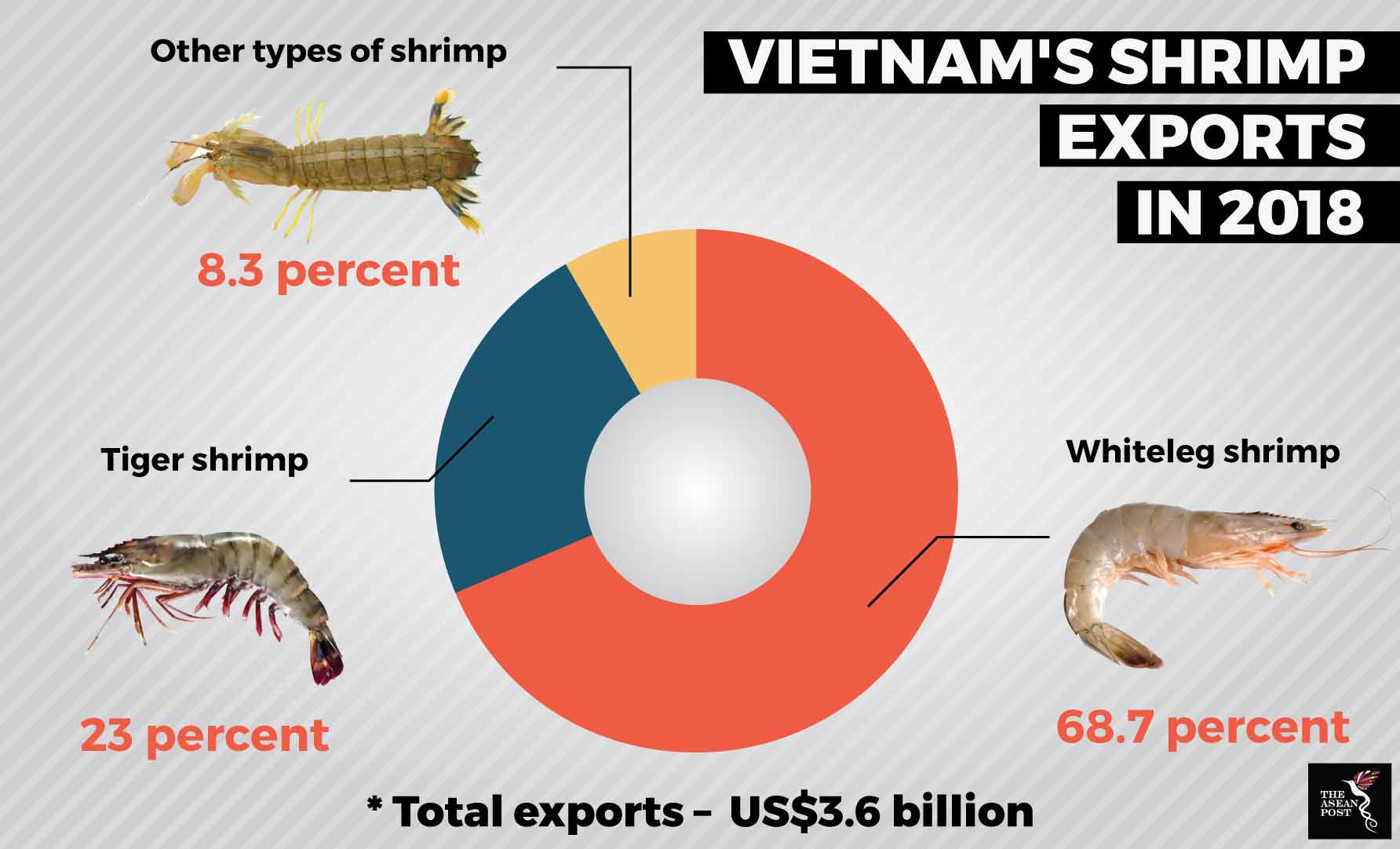 Seafood Media Group Worldnews Shrimp exports to the EU will improve